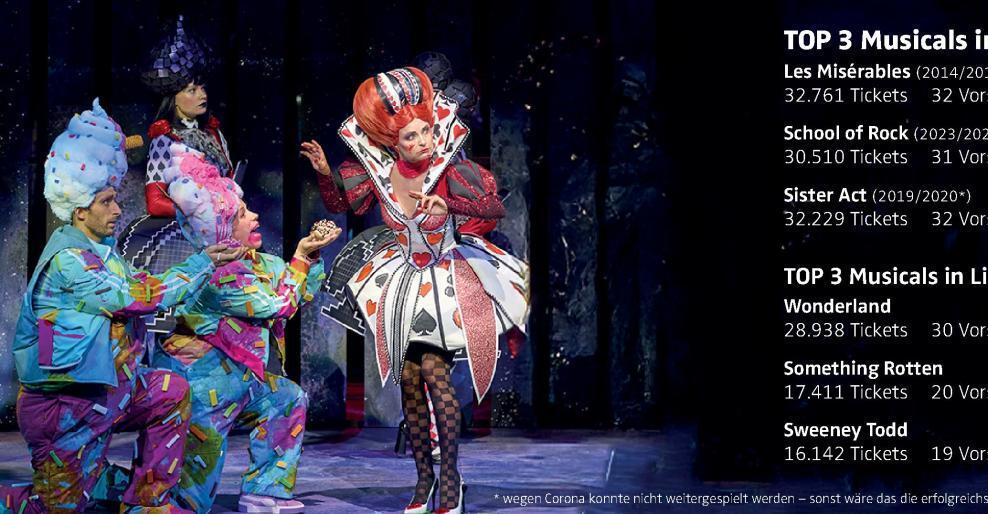 Begr-nder-des-Linzer-Musical-Zaubers